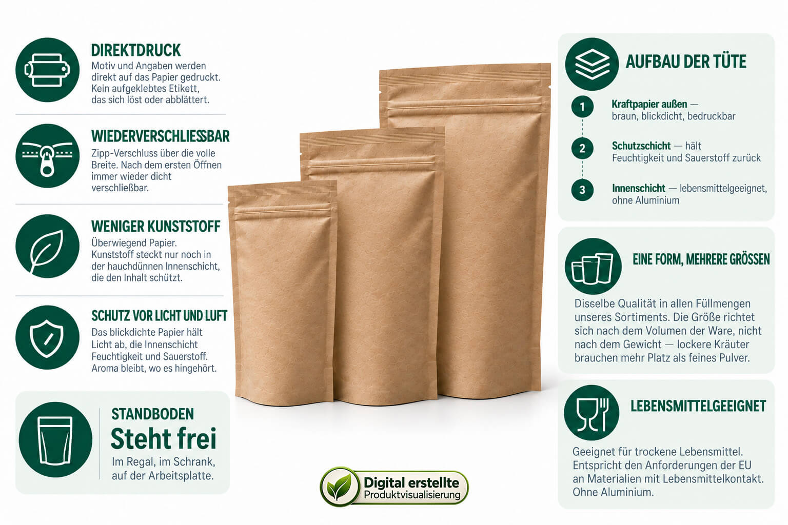 Standbodenbeutel aus Kraftpapier – Verpackungsdetails Standbodenbeutel aus Kraftpapier – Verpackungsdetails